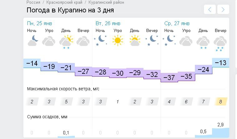 Можно 10 день погода. Курагинский район климат. Погодные условия Красноярска. Погода погода в Курагино. Красноярский край погода.