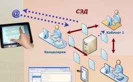 Курагинский район присоединится к информационной системе